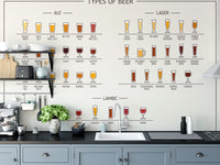 Beer Types Wall Mural - Giffywalls