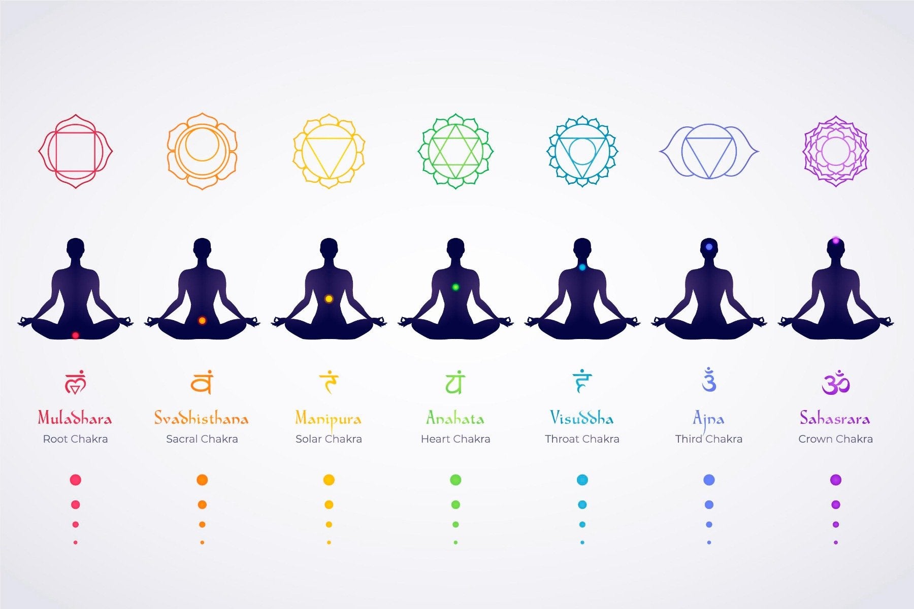 MEDITAZIONE BODY Chakras Wallpaper Mural