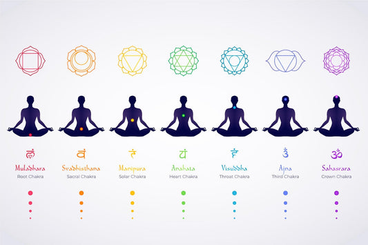 Meditation Body Chakras Tapeta Mural
