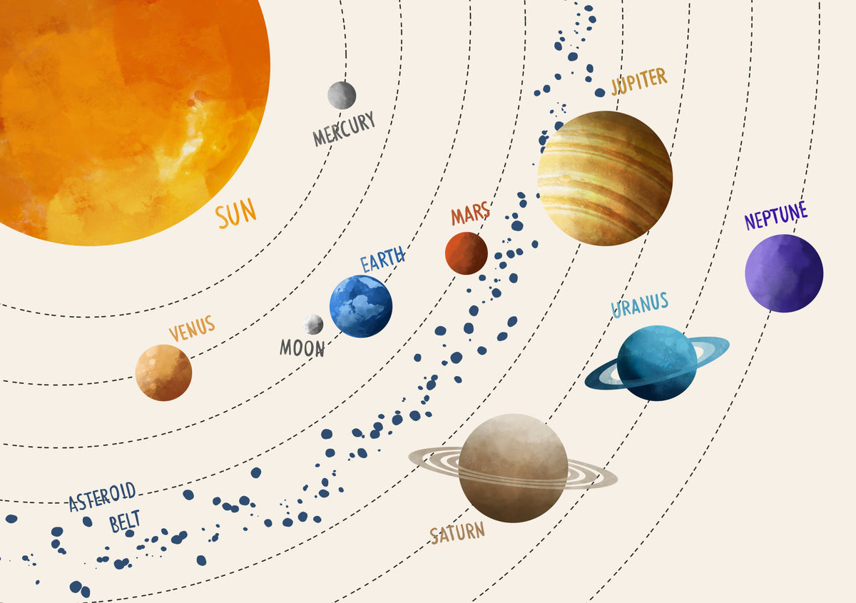 Tableau mural du système solaire