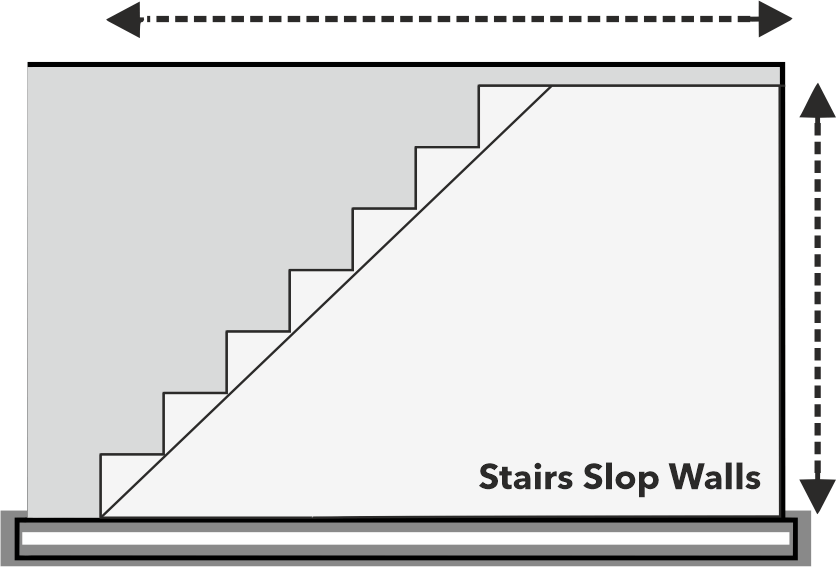Stairs-slop walls measuring process - Giffywalls